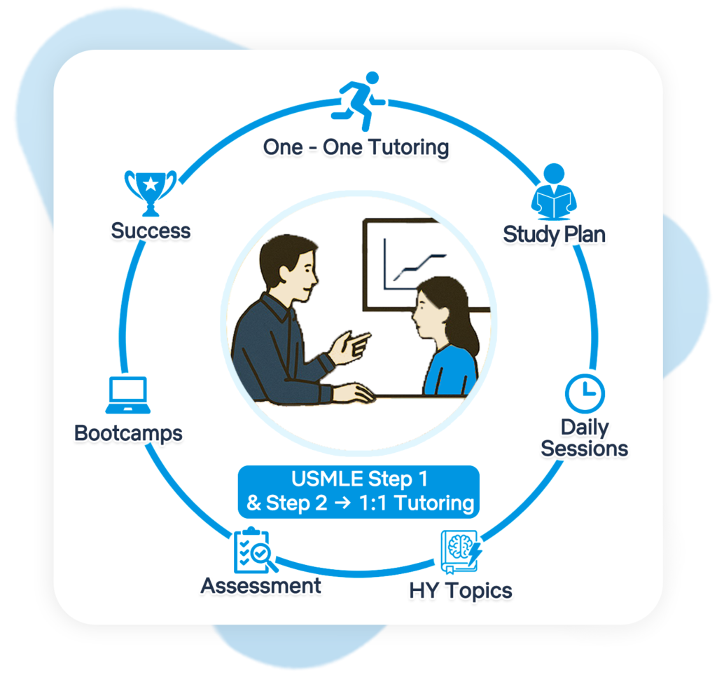 One-on-one tutoring for USMLE Step 1 and Step 2 with personalized guidance from expert mentors at AceUsmle